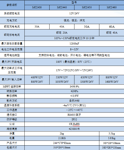 MC24系列-离网产品